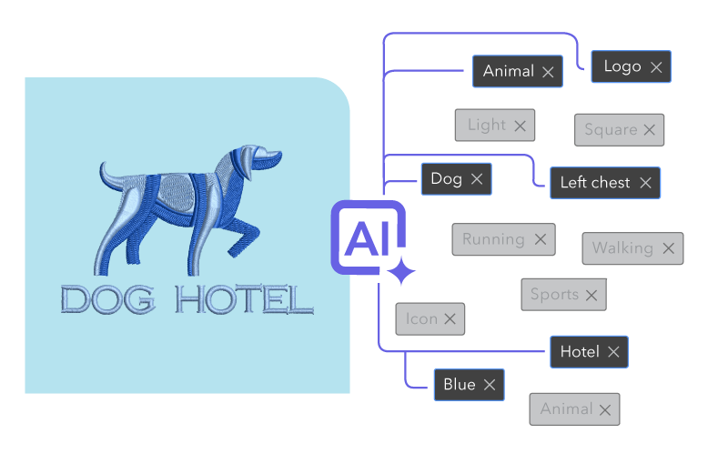 Library AI Tagging
